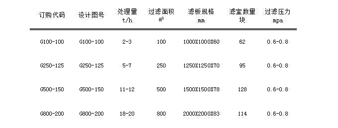 G系列自動(dòng)拉板廂式壓濾機(jī).jpg